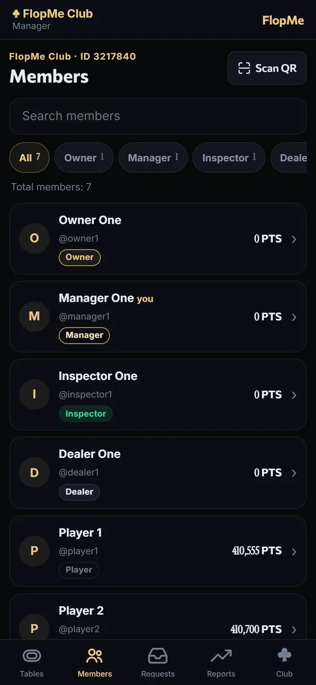 Members and roles